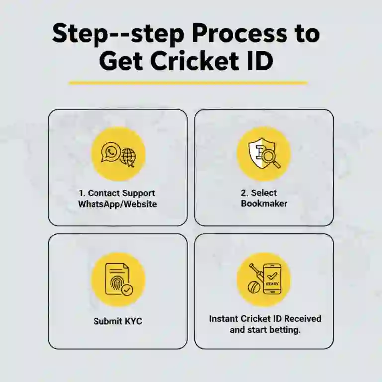 process to get cricket id