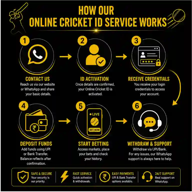 cricket id