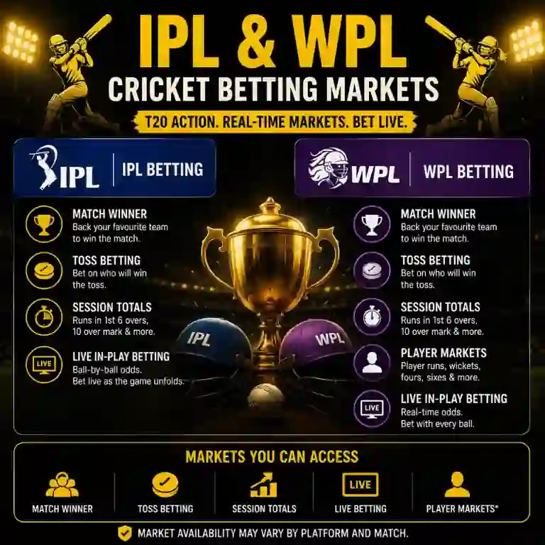 IPL and WPL Cricket Betting Markets